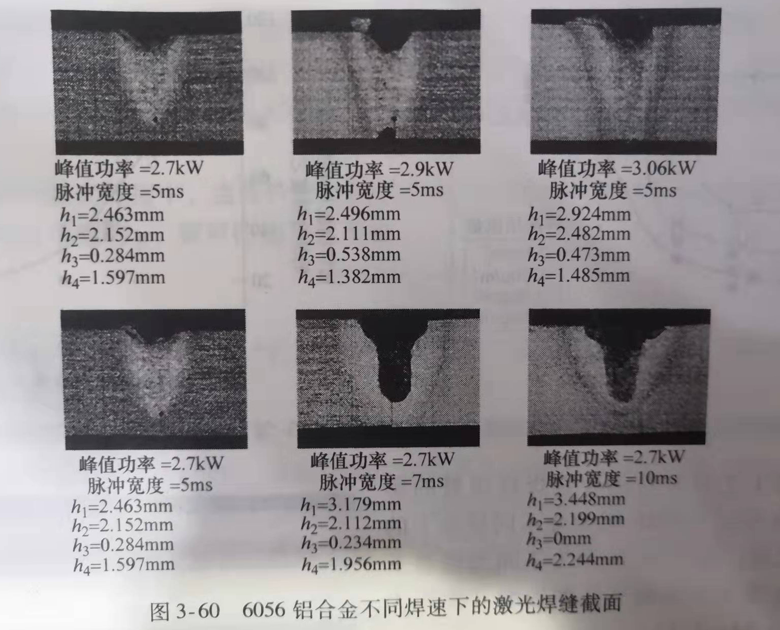 铝和铝合金的激光焊接