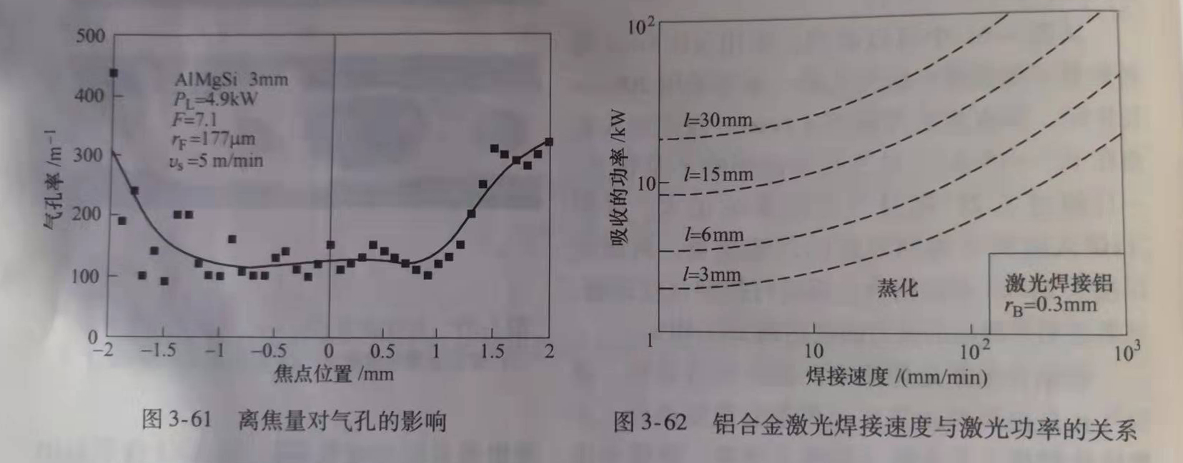 铝和铝合金的激光焊接