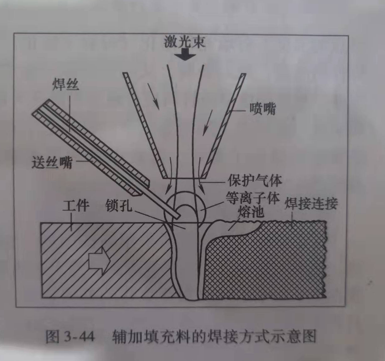 激光焊接机送丝原因和好处