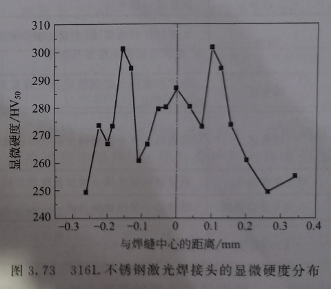 316L不锈钢超薄板的脉冲激光焊