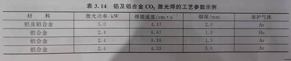 铝合金激光焊的技术要点